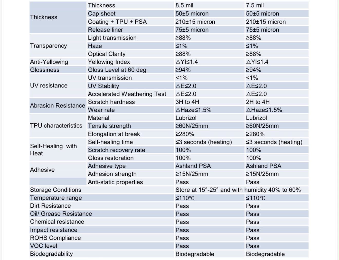 PPF Test Result